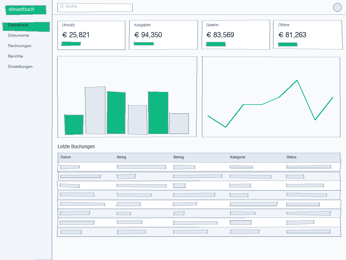 Visual overview before month-end
